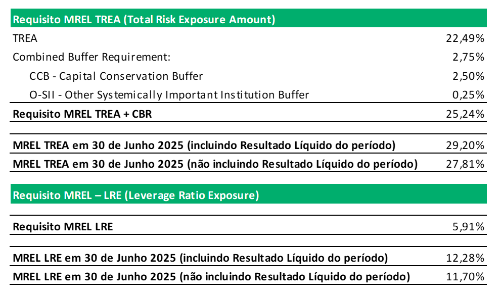 Tabela Requisitos MREL